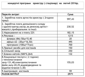 Kontsertnoyi prohramy orkestru na lyutyy 2016r.